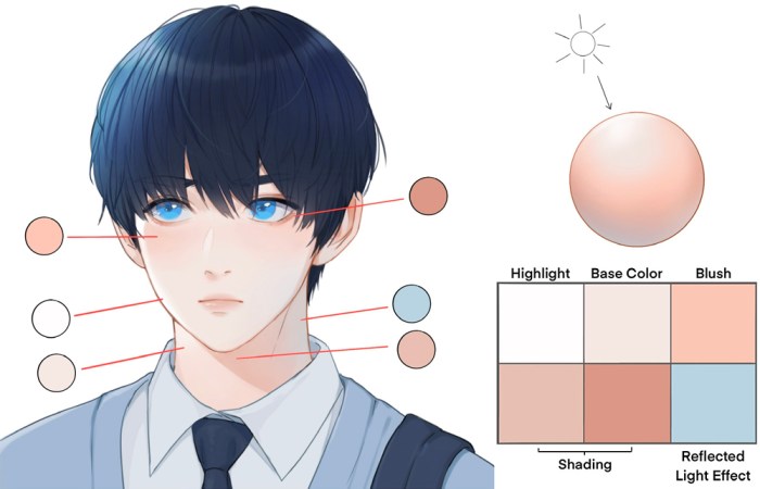 Anime digital coloring tutorial photoshop